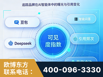 安丘-AI可见度监测