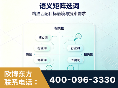 安丘-语义矩阵选词