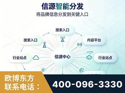 安丘-信源智能分发
