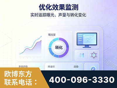 安丘-优化效果监测