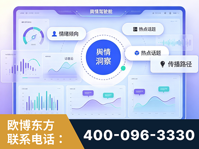 安丘-品牌舆情分析