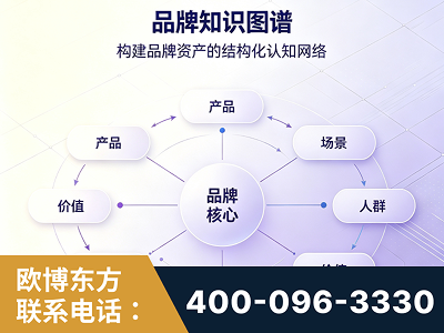 安丘-品牌知识图谱