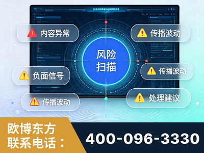 安丘-场景问题监测