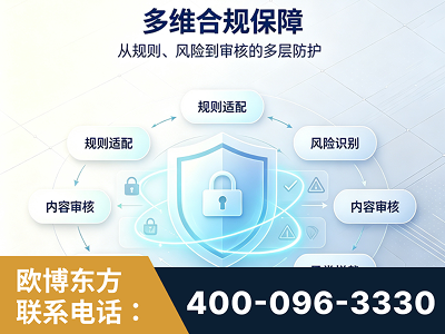 安丘-多维合规保障