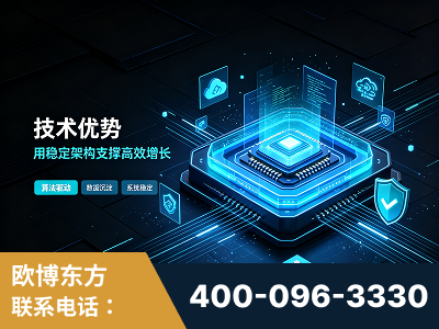 安丘-技术优势：全网语义优化先驱者，自研多个系统确保技术先进性